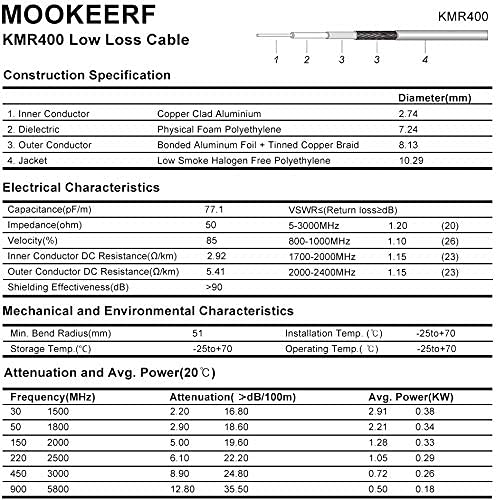 UHF Cable CB Coax Cable 75ft, PL259 Cable KMR400 UHF Male Cable PL259 Male to Male Coax Cable Low Loss UHF Cable CB Coax Cable for HAM Radio, VHF Radio, SWR Meter, Antenna Analyzer