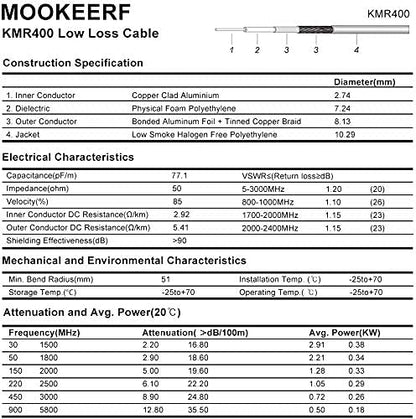 UHF Cable CB Coax Cable 75ft, PL259 Cable KMR400 UHF Male Cable PL259 Male to Male Coax Cable Low Loss UHF Cable CB Coax Cable for HAM Radio, VHF Radio, SWR Meter, Antenna Analyzer