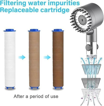 The Filtered Showerhead
