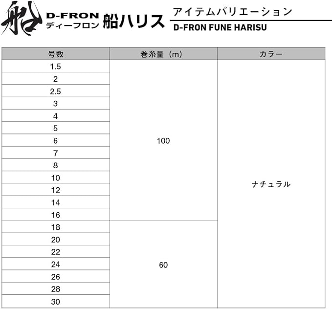 Daiwa Fluoro Line D-Fron Ship Harris, No. 1.5 - No. 30