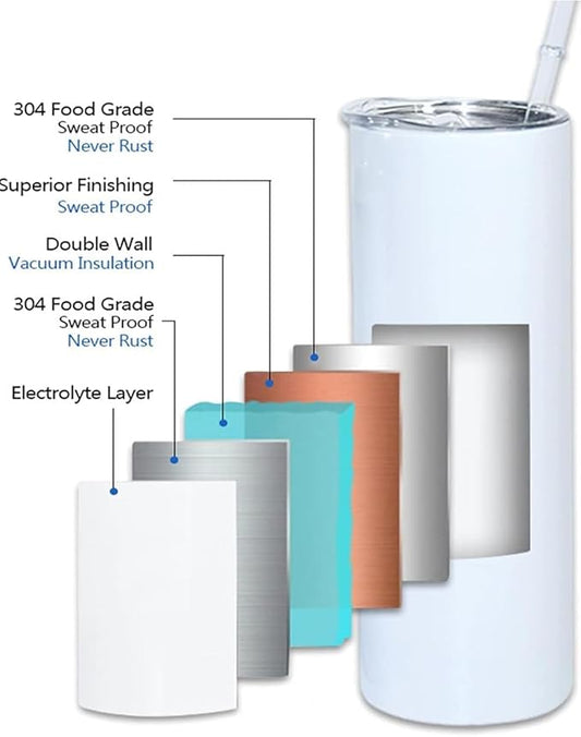 1 Pack Sublimation Tumblers 20 oz Skinny bulk,Stainless Steel Double Wall Insulated Straight Sublimation Tumbler Cups Blank White with Lid,Individually Box,Polymer Coating for Heat Transfer
