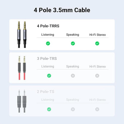 UGREEN 3.5mm Audio Cable Braided 4-Pole Hi-Fi Stereo TRRS Jack Shielded Male to Male AUX Cord Compatible with iPad, Samsung Phones, Tablets, Car Home Stereos, Headphones, Speaker, 3FT