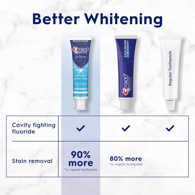 Crest 3D White Advanced Teeth Whitening Toothpaste, Arctic Fresh, 3.3 oz, Pack of 3