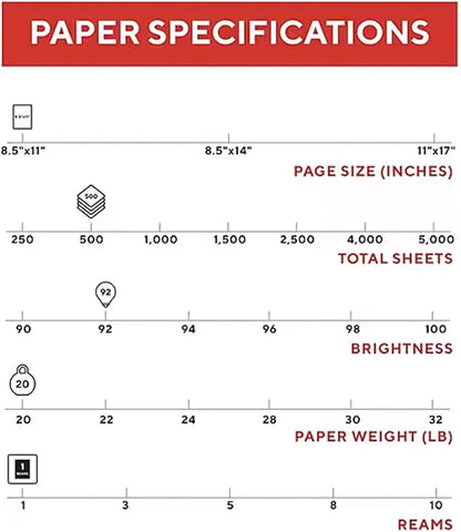 Staples TRU RED Printer Paper, 8.5" x 11", Designed for High-Speed Printers, 92-Brightness, White Color (500 SheetsReam)