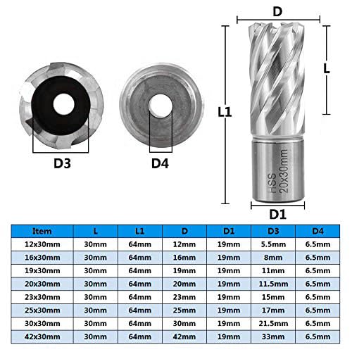 Shank HSS Annular Drill Bit 12-42x30mm TiN Coated Hollow Drill Bit for Metal Cutting Weldon Shank Core Drill Bit (20x30mm)