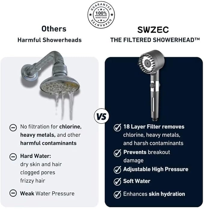 The Filtered Showerhead