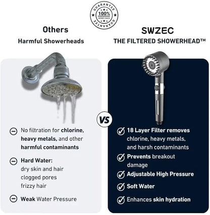 The Filtered Showerhead