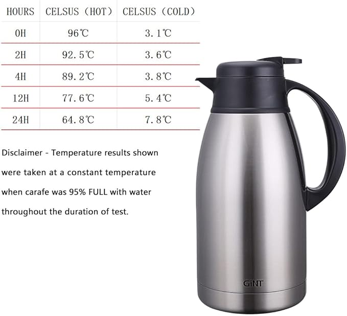 GiNT Stainless Steel Thermal Coffee Carafe, Double Walled Vacuum Water and Beverage Dispenser, 12 Hour Heat Retention, 65 OZ 1.9 Liter, Silver