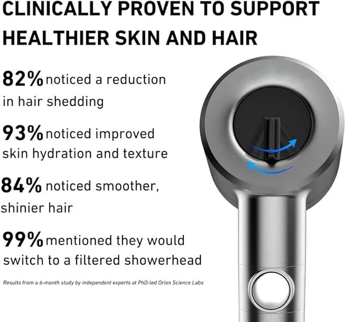The Filtered Showerhead