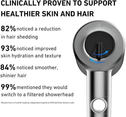 The Filtered Showerhead