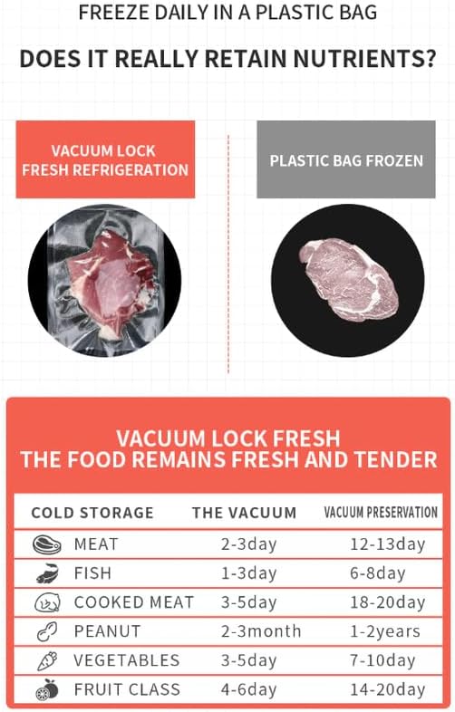 Perfect Part Vacuum Seal Bags - Pack of 50 Precut Vacuum Sealer Bags for Food, Heavy Duty Vacuum Bags for Food Saving Vacuum Sealer Machine, Vacuum Packing Bags for Travel  Food Preservation