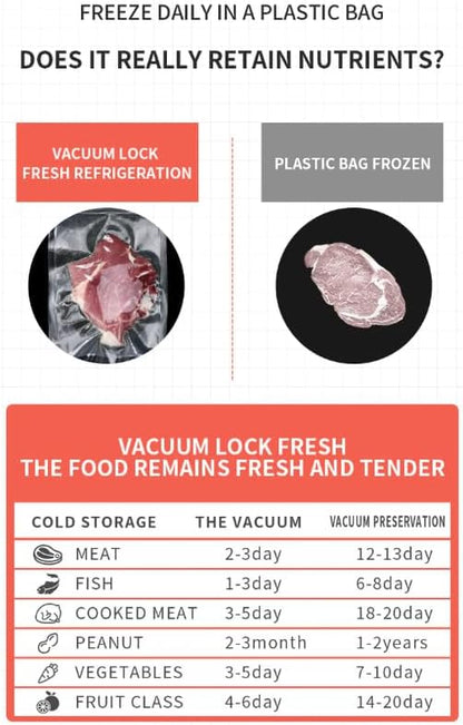 Perfect Part Vacuum Seal Bags - Pack of 50 Precut Vacuum Sealer Bags for Food, Heavy Duty Vacuum Bags for Food Saving Vacuum Sealer Machine, Vacuum Packing Bags for Travel  Food Preservation