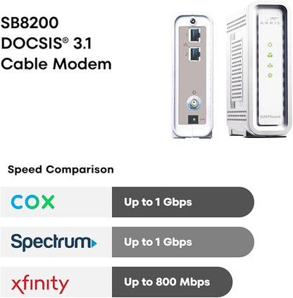 ARRIS (SB8200) - Cable Modem - Fast DOCSIS 3.1 32x8 Gigabit Cable Modem , Approved for Comcast Xfinity, Cox, Charter Spectrum,  more  1 Gbps Max Internet Speed, 4 OFDM Channels