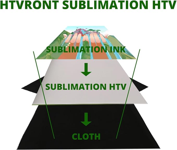 HTVRONT Sublimation HTV for Dark/Light Fabric - Matte Sublimation Vinyl 12" X 10FT for T-Shirts - Work Together with Sublimation PaperSublimation InkHeat Press