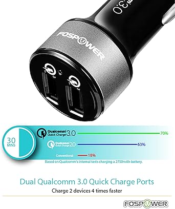 FosPower USB Car Charger, 3.0 Fast Charging 2 Port Cigarette Lighter Adapter UL Listed 36W Qualcomm Quick Charger Compatible with iPhone, iPad, Samsung Galaxy, LG, Google Pixel, Moto
