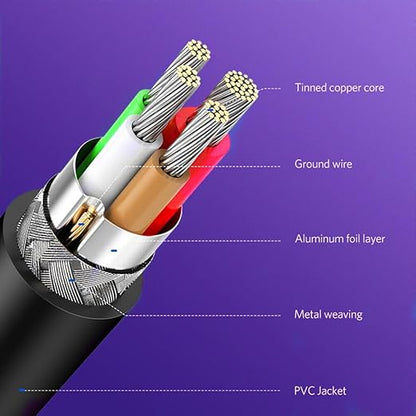 High Speed USB C to USB C Charging Cable 3FT - USBC Cable 480Mbps Speed Type C to Type C Charger Braided Durable, Fast Charging  Data Transfer (1-Pack)