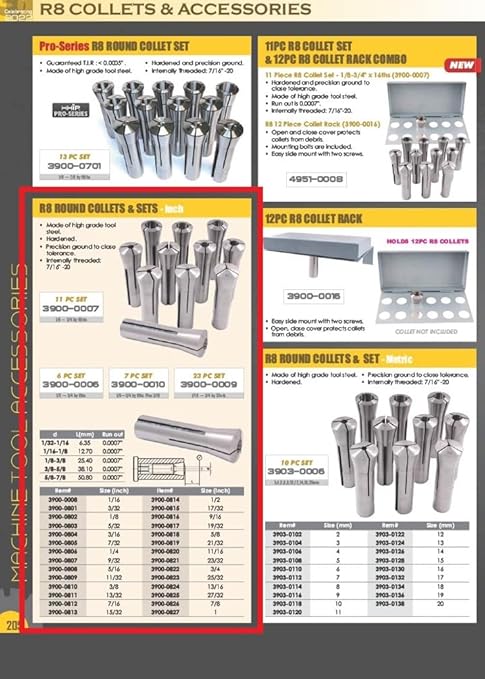 HHIP 3900-0817 R8 Round Collet, 1932"
