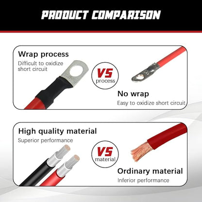 6 AWG Battery Cable 3FT 6 Gauge Pure Copper Battery Inverter Cables with 516 in Lugs Both Ends Power Inverter Wire Set for Automotive Solar Power Inverter Marine Boat RV Car Motorcycle (3FT)