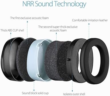 Ear Defenders, Noise Cancelling ChildrenAdult Ear Defenders for Concert, Firework, Flight, Thunderstorm