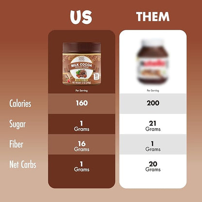 ChocZero Milk Chocolate Hazelnut Spread - Keto Friendly, No Sugar Added, Best Low Carb Dessert, Perfect Topping for Almond Flour Pancakes, Naturally Sweetened with Monk Fruit (1 jar, 12 oz)
