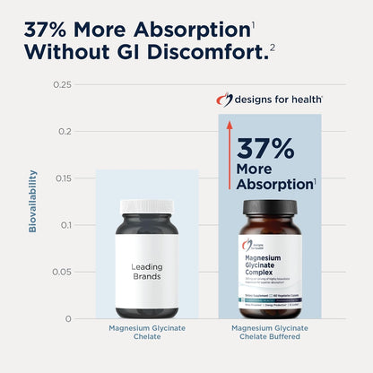 Designs for Health Magnesium Glycinate Complex - Chelated Magnesium Bisglycinate + High Absorption Magnesium for Calming & Sleep, Heart Health, Immune Support & Bone Strength - Vegan (240 Capsules)