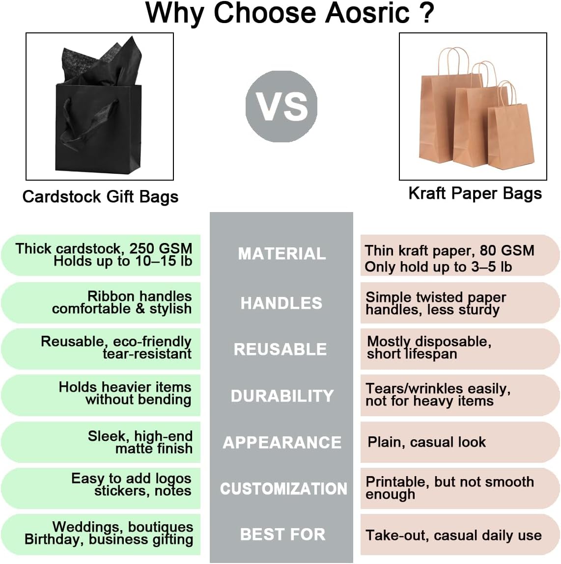 Aosric 3 Pack 8x5x10 In Black Gift Bags with Tissue Paper – Medium Sturdy & Reusable Boutique Gift Bags with Ribbon Handles for Party Favors, Wedding, Birthdays, Christmas and Holidays