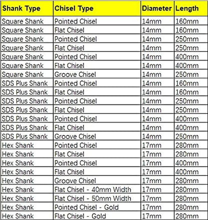 Hammer Drill Chisel, Heavy-Duty Impact Scaling Chisel Bit for Tile Masonry Concrete Brick Stone Work (SDS Plus Shank, Flat Chisel, 14mmx400mm)