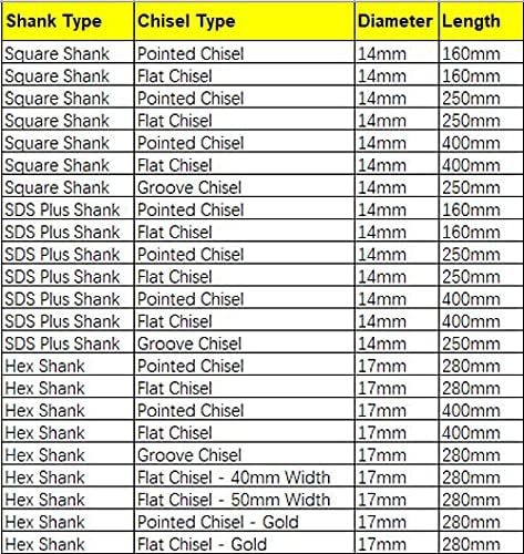 Hammer Drill Chisel, Heavy-Duty Impact Scaling Chisel Bit for Tile Masonry Concrete Brick Stone Work (SDS Plus Shank, Flat Chisel, 14mmx400mm)