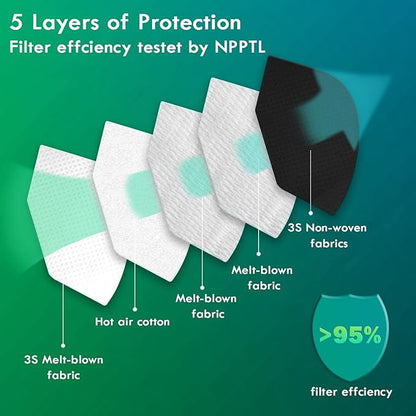 KN95-5 Layer Face Mask (10 pcs) black  Filtration95 with Comfortable Elastic Ear Loop  Non-Woven Polypropylene Fabric, Protection for Essential Workers