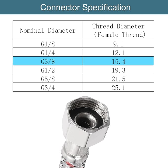 uxcell 28 Inch Long Faucet Supply Line Connector, 2pcs G38 Female Compression Thread x M10 Male Connector Braided M10x1mm 304 Stainless Steel Water Supply Hose Line