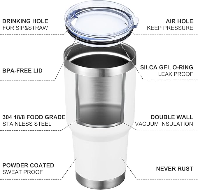MEWAY 30oz Tumbler Double Wall Vacuum Insulated Travel Mug, Stainless Steel Tumbler with Lid, Durable Powder Coated Insulated Coffee Cup for Cold  Hot Drinks (White,1 PACK)