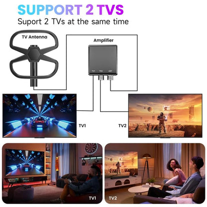 TV Antenna Outdoor for 2 TVs,3500+Miles Long Range Digital Antennas Smart TVs Indoor,360° Reception TV Antenna Local Channel W/Strongest Signal Amplifier,HDTV Antennae Support 4K 8K1080p-38 ft Cable