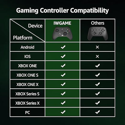 Wireless Controller for Xbox One, Gaming Controller with 2 back paddles, Support Turbo, Macro, Key Mapping, Compatible with Xbox OneAndroidIOSPCXbox One SX, Xbox Series SX