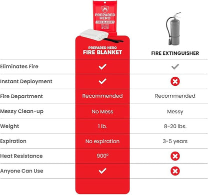 Prepared Hero Emergency Fire Blanket - 1 Pack - Fire Suppression Blanket for Kitchen, 40‚Äù x 40‚Äù Fire Blanket for Home, Fiberglass Fire Blanket