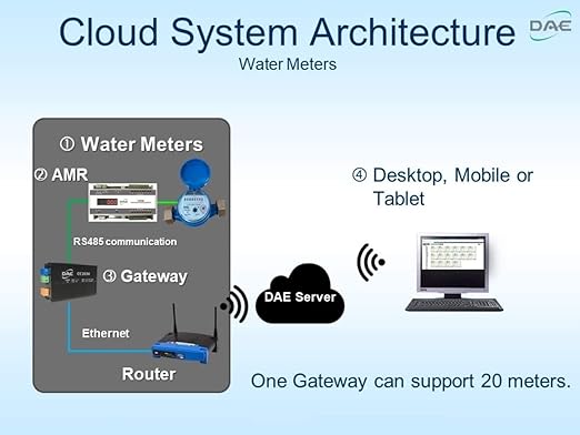 DAE AS320U-150P 1-12" Water Meter with Pulse Output, Measuring in Gallon  Coupling