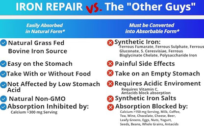 Iron Repair Simply Natural Iron Supplement, Best Absorption  Gentle on Stomach, Monash Low FODMAP, Raise Hemoglobin  Ferritin Iron Pills for Women, Men, Teens,  Pregnancy 90 Bovine Gelatin Capsules