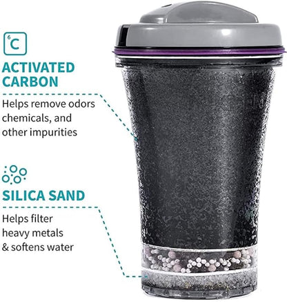 PiMag Gravity Water Cartridge Replacement - Cartridge Replacement for Nikken Water Filter - Alkaline Water Filtration Water Purifier Countertop Replacement Parts for Filtration System - Water Purifier