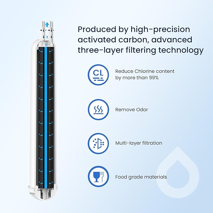 GLACIER FRESH Compatible with 4396841 Refrigerator Water Filter, EDR3RXD1, KAD3RXD1, WHR3RXD1, 4396841, 4396710, Filter 3, 46-9083,46-9030, 9030, 9083 Refrigerator Water Filter, 1 Pack