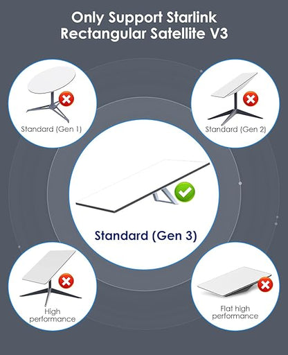 Starlink Gen 3 Cable, 32.8FT/10M Satellite Replacement Standard V3 Cable for Starlink Rectangular Satellite Gen 3 Starlink Cable Extension Starlink Accessories Waterproof - Gray