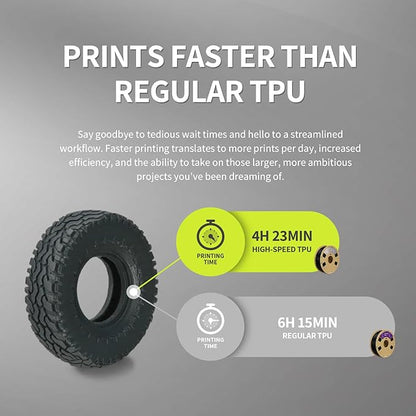 OVERTURE TPU High Speed Filament 1.75mm Flexible Roll, 95A Soft 3D Printer Filament, 1kg Spool (2.2 lbs), Fit Most FDM Printer (HS TPU Gray)