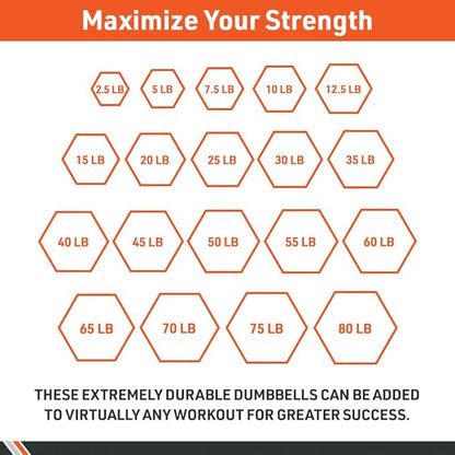 Body Sport Rubber Encased Hex Dumbbell Weight, Single – Dumbbells for Exercises – Strength Training Equipment – Home Gym Accessories – Weight Training 10 lbs