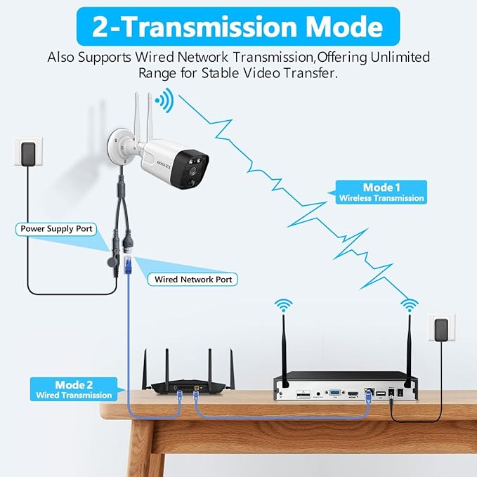(90 Days Storage) 2-Way Audio 5.5MP 2 Antend Outdoor Security Wireless Camera System WiFi Video Surveillance