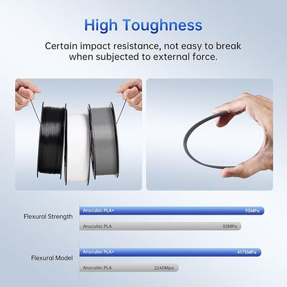 ANYCUBIC PLA Plus (PLA+) 3D Printer Filament 1.75mm, High Toughness 3D Printing Filament, Dimensional Accuracy +/- 0.02mm, Print with Most FDM 3D Printers, 1KG Reusable Spool, Texture Gray