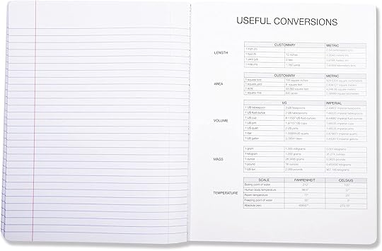 Basics Wide Ruled Composition Notebook, 100 Sheet, Assorted Solid Colors, 4-Pack