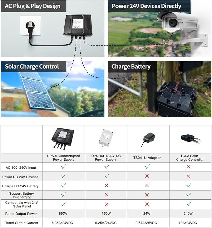 UPS01 Uninterrupted Power Supply Adapter AC 100-240V to DC 24V 150W Transformer Waterproof Converter for Automatic Gate Openers CCTV Security Cameras, Used as Battery Charger Solar Controller