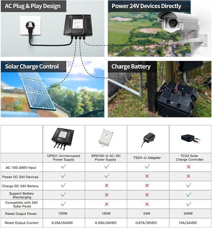 UPS01 Uninterrupted Power Supply Adapter AC 100-240V to DC 24V 150W Transformer Waterproof Converter for Automatic Gate Openers CCTV Security Cameras, Used as Battery Charger Solar Controller