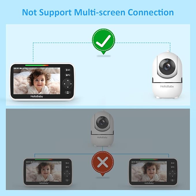 HelloBaby HB6550 20232024 Version Monitor Only - Only for HB6550 Video Monitor with Camera and Audio, Baby Monitor Display (Replace HB6550 Screen, Parent Units, Only Work with HB6550 Camera)