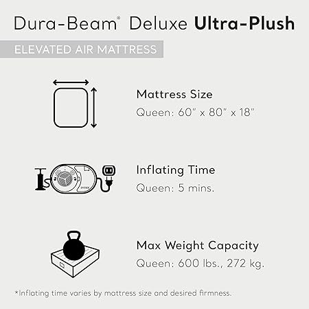 Intex 64447ED Dura-Beam Deluxe Ultra Plush Air Mattress with Headboard: Fiber-Tech  Queen Size  Built-in Electric Pump  18in Bed Height  600lb Weight Capacity