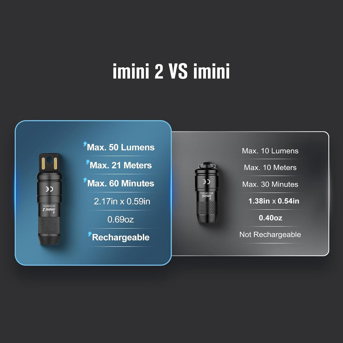 OLIGHT IMINI 2 EDC Rechargeable Keychain Flashlight, 50 Lumens Compact and Portable Mini LED Keyring Lights with Built-in Battery Ideal for Everyday Carry and Emergencies (Black)