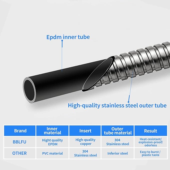 Extra Long, Kink Free Stainless Steel Shower Hose Attachment,Handheld Shower Head Hose, Shower Hose Replacement with Brass Insert & Nut for Bathing/Cleaning(79 Inches)
